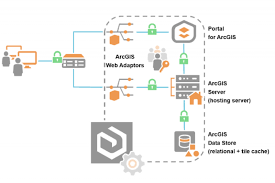 Arcgis server is the component of arcgis enterprise that enables you to take your gis resources such as maps and models, and share them as web services. Arcgis Enterprise Jumpstarts Geomarvel