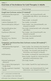 No specific treatment is yet available. Pdf Treatment Of The Common Cold Semantic Scholar