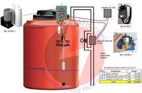 Serta rute out dari tandon memasok pemasangan pipa mengarah kran kran di rumah. Cara Pasang Solenoid Valve Kran Otomatis Yang Benar Listrik Praktis