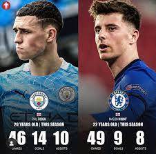 But enough of comparing the pair now. Checkout Mason Mount Phil Foden Stats This Season In All Competitions Mciche Sports Extra