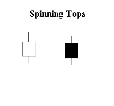 Stocks Technical Analysis Basic Candlestick Patterns