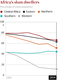 what africa will look like in 100 years