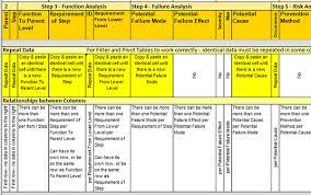 Provide consistent direction, guidance to all automotive. Fmea Template Fmea Tools For Failure Mode Effects Analysis