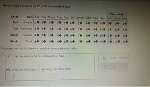 Who are the 4 kings in deck of cards? Here Is A Table Showing All 52 Cards In A Standard Chegg Com