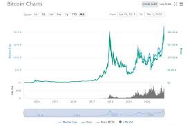 The second most popular cryptocoin is up 33% from its all time low, but don't expect ethereum's price to stay that low for long. Cryptocurrency Trading In Sri Lanka What You Need To Know The Entrepreneur