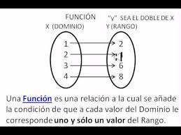 En mi país significa matemáticas no se en el tuyo espero que te ayude dame 5 estrellas y sigueme y ponla como mejor respuesta xfa respuesta:como se ha observado, esta misma unidad también se encuentra. Que Es Una Funcion Matematica Youtube
