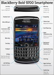 Blackberry bold 2 offers improvements over the bb bold 9000 starting with improved performance, a better camera, better resolution display, optical trackpad, a smaller form. Blackberry Bold 9700 Specifications And Features Crackberry