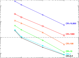 Maybe you would like to learn more about one of these? 5 The Jeans Mass Estimated From Equation 1 7 And The Gas Temperatures Download Scientific Diagram