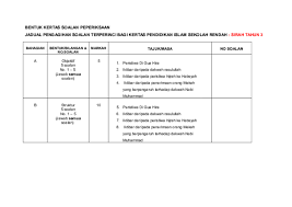 Iktibar daripada peristiwa banjir iktibar daripada kedatangan kuasa barat ijazah sarjana muda separuh masa utm iktibar yang diperoleh daripada peristiwa sejarah di negara kita ikramatic systems sdn bhd iktibar peristiwa penentangan dato maharaja lela terhadap british ikut resmi padi semakin. Doc Tugasan Jsu Pim3103 Nurhakim Nordin Academia Edu