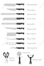 The chef's knife is the knife you are most likely to see on a cooking show. Kitchen Knife Set With Signature Names On White Background Vector Royalty Free Cliparts Vectors And Stock Illustration Image 97926123