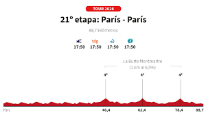 Tour de Francia 2026 hoy, etapa 22: horario, perfil y recorrido