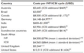 I'm thinking of getting a cat, and i'm wondering how much it costs to keep a healthy happy cat per month? Low Cost In Vitro Fertilization Current Insights Ijwh