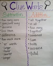 Addition And Subtraction Word Problems Anchor Chart Www