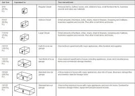 Storage Guidelines For Self Storage Units From Cahokia