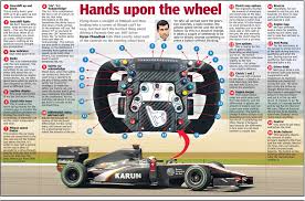 Formula 1 Steering Wheel Controls Steering Wheel Formula One Mercedes Gp