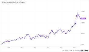 We did not find results for: 3 Gold Stocks To Buy Right Now The Motley Fool