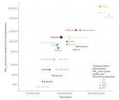 Air pollution can be described as the contamination of the atmosphere by various pollutants that are harmful to all life, reduce visibility and produce odors that are undesirable. A Global Snapshot Of The Air Pollution Related Health Impacts Of Transportation Sector Emissions In 2010 And 2015 International Council On Clean Transportation