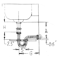 determine your size for bathroom sinks