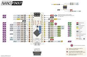 Tensiune arteriala diastolica mare, este o problema de sanatate a zilelor noastre. Esquema De Patillaje De Arduino Pinout Arduino Proyectos Electronicos Placa De Arduino