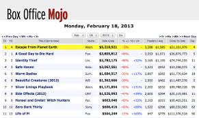 Box Office Mojo Site Disappears Into Imdb Variety