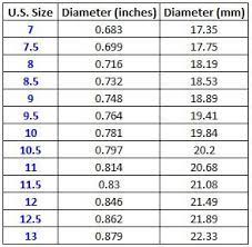 What is my ring size in mm? Ring Size Mako Jewelry Ring Sizes Chart Printable Ring Size Chart Ring Size