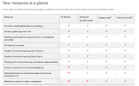 Published on january 19th, 2021 at 05:24pm est updated on january 19th, 2021 at 05:26pm est. Alberta Re Declares State Of Public Health Emergency New Restrictions Announced Lethbridge News Now