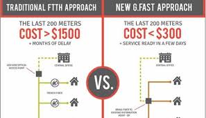Docsis version 1.0, 1.1, 2.0 and 3.0 are out in market. Docsis 3 1 Vs Pon This Post Has Generated Some Great Buzz By Mike Spence Medium