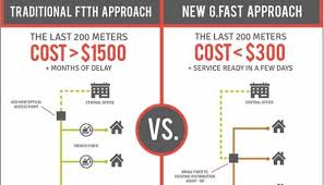 Data over cable service interface specification (docsis 3.1) is the international standard for file transfer over a cable television system. Docsis 3 1 Vs Pon This Post Has Generated Some Great Buzz By Mike Spence Medium