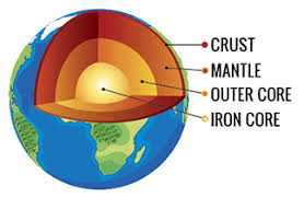 Identify inhabitants of the wild and discuss what would happen if their natural habitats were destroyed. Https C03 Apogee Net Mvc Home Hes Land El Utilityname Impa Spc Kids Id 16210