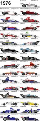 Für alle, denen am wochenende ein wenig langweilig ist: 890 Formel 1 Ideen In 2021 Formel 1 Rennsport Formel 1 Auto