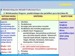 Pengawasan proses pembelajaran dilakukan oleh kepala satuan pendidikan dan pengawas. Pengawasan Akademik Dan Manajerial Serta Tata Cara Penilaian Angka Kredit Pengawas Sekolah Bukti Fisik Kriteria Dan Angka Kredit Kementerian Pendidikan Ppt Download