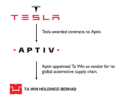 Ta win holdings berhad (alor gajah, malaysia). A Picture Explains Business Relationship Among Tawin Aptiv Tesla Tawin88 I3investor
