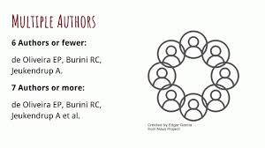 The citation should appear directly after your quotation or paraphrase. Citation Help World Religions Libguides At Nwacc Library