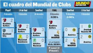 El evento fue disputado en japón por los campeones de las distintas confederaciones más el campeón local, por ser país organizador. Mundial De Clubes Asi Esta El Cuadro Final Fechas Horarios Y Televisiones