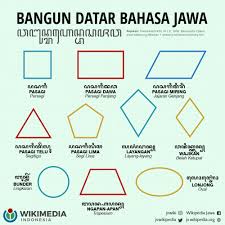 Bangun ruang seperti sudah disebutkan secara sepintas di atas, adalah sebuah bangun yang dibatasi oleh terdapat 10 macam bangun ruang yang dipelajari sejak sekolah dasar sampai sekoleh. Wikimedia Indonesia On Twitter Halo Kawan Wiki Tahukah Anda Nama Nama Bangun Datar Dan Bangun Ruang Dalam Bahasa Jawa Simak Info Berikut Ya Bangun Datar Persegi ê¦¥ê¦±ê¦' Pasagi Persegi Panjang ê¦¥ê¦±ê¦' ê¦¢ê¦®