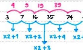 Penilaian yang diperoleh akan meliputi attitude, personality, interest, dan intelligence dari orang pada umumnya, terdapat 7 jenis soal psikotes. Kumpulan Contoh Soal Psikotes Matematika Terbaru Jadi Juara