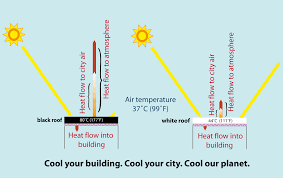 Advantages Of White Roof Compared To Black Cool Roof Roof Maintenance Roof