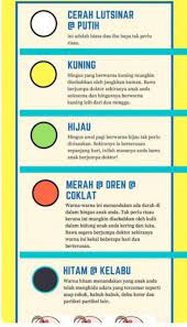 Kahak merupakan lendir pekat yg terdpt di tekak apabila keluar dr hidung lendir ini disebut hingus. Jom Kenali Merawat Asma Batuk Dan Selsema Kelana Jaya Facebook