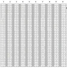 1guarantee Lottery Pick 3 Lottery Math Tricks