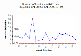 np control charts bpi consulting