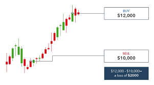 Live crypto prices and cryptocurrency market cap. How To Hedge Bitcoin Risk Cryptocurrency Hedging Explained Ig En