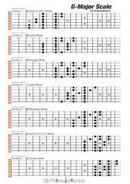 Lorenzo e lorival baixar / baixar cd rick e renner. E Dorian Scale Piano