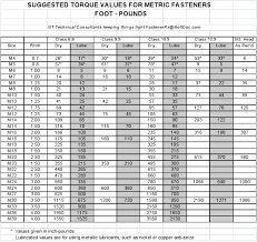 8 8 Metric Bolt Torque Chart Www Bedowntowndaytona Com