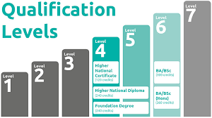 April # onferred the # st qualification degree (the highest qualification degree for judges. Types Of Qualification