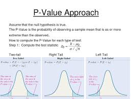 To Order Dissertation 1 Tailed Hypothesis Test Calculator