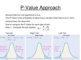 To Order Dissertation 1 Tailed Hypothesis Test Calculator