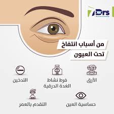 Pin By صورة و كلمة On معلومة Information Movie Posters Knowledge Poster