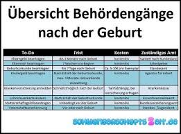 Pin Auf Prinzessinen