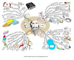 Leonardo Da Vinci Mapas Mentales Mapas Conceptuales Creativos Diseno Mapa Mental