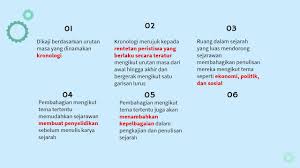 Check spelling or type a new query. Sej Ting 1 Bab 1 1 3 Masa Silam Dan Ruang Dalam Sejarah Youtube